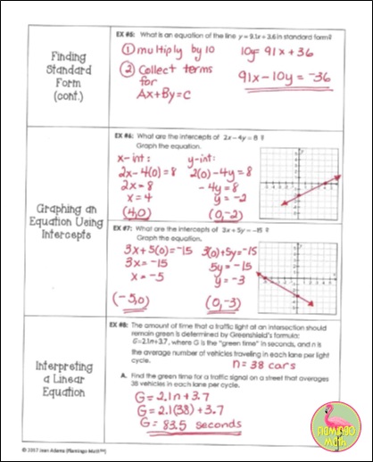 What Note-Taking Format Works Best for Your Students? - Flamingo Math ...