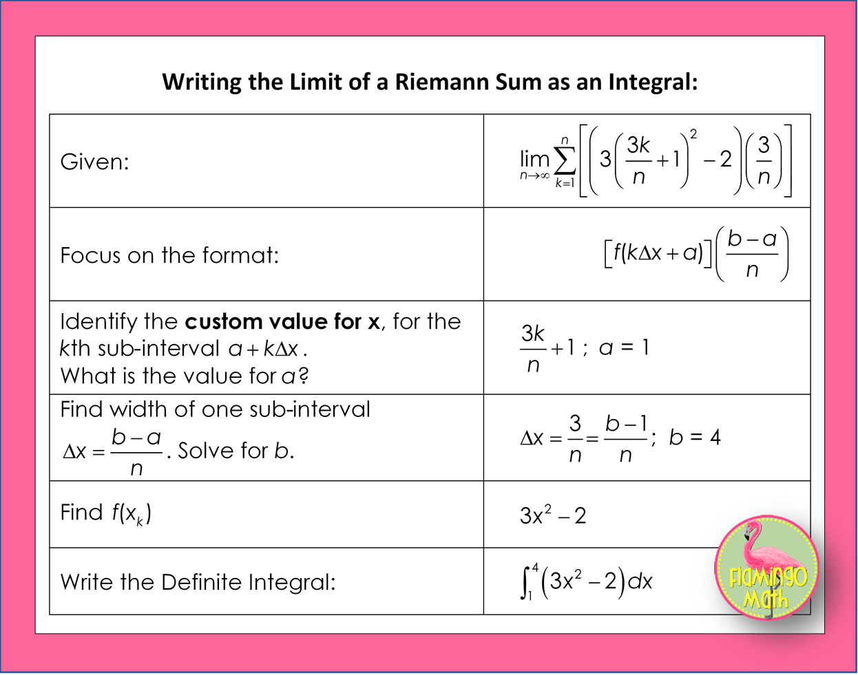 Riemann Sums - The Struggle Is Real! - Flamingo Math With Jean Adams